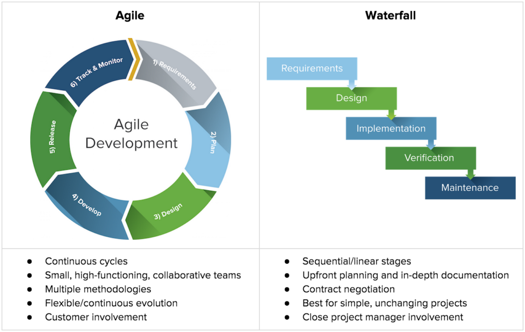 agile project management